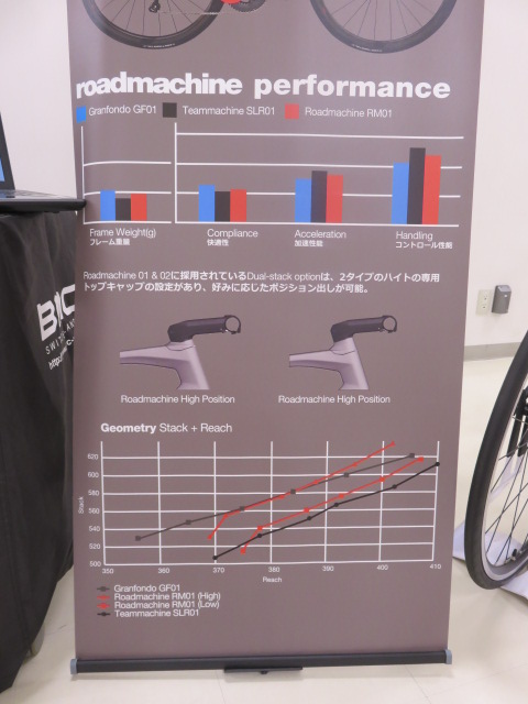 Roadmachine concept 02